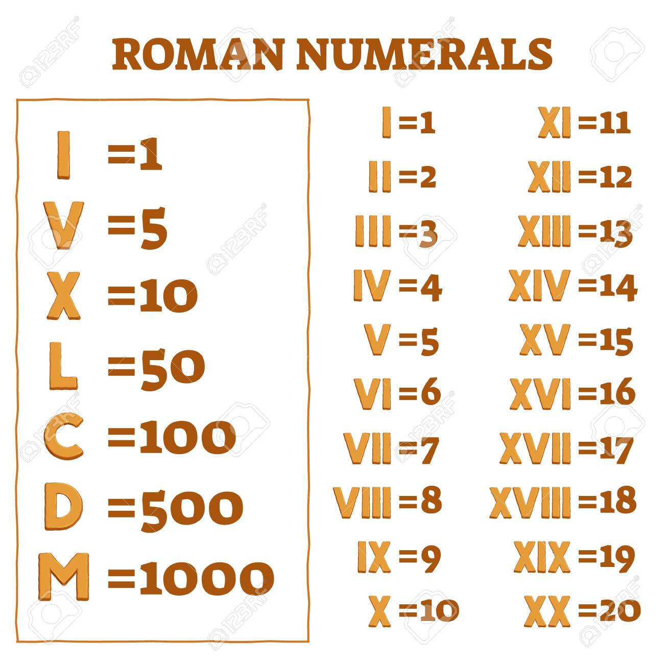 Roman Numerals Vector Illustration. Old Numbers And Letters Counting  System. Ancient Historical Digits Typing Educational List. Explanation And  Meaning In Classical Arabic Style For Clock Measurements Royalty Free SVG,  Cliparts, Vectors, And