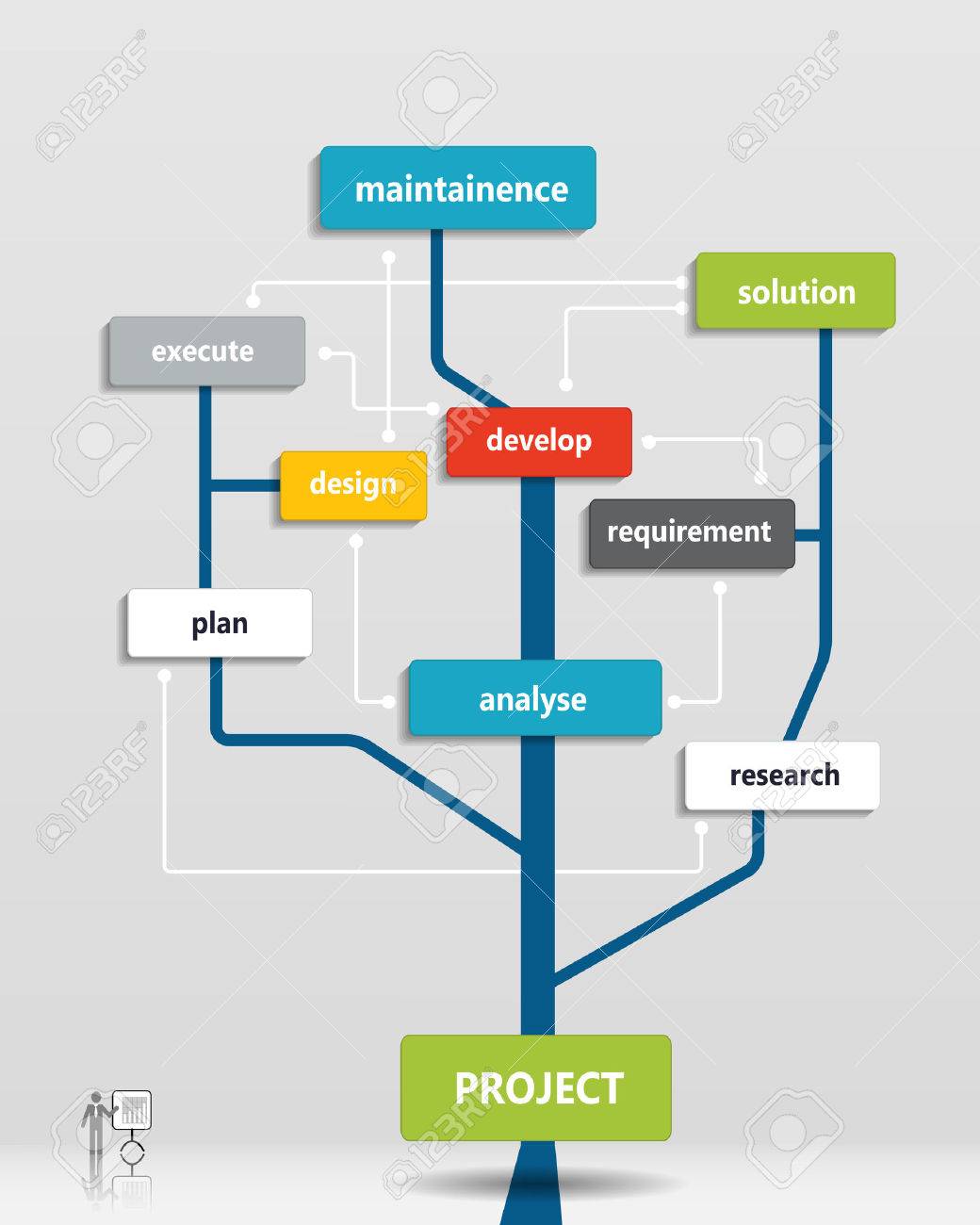 project business plan tree time line operations financial
