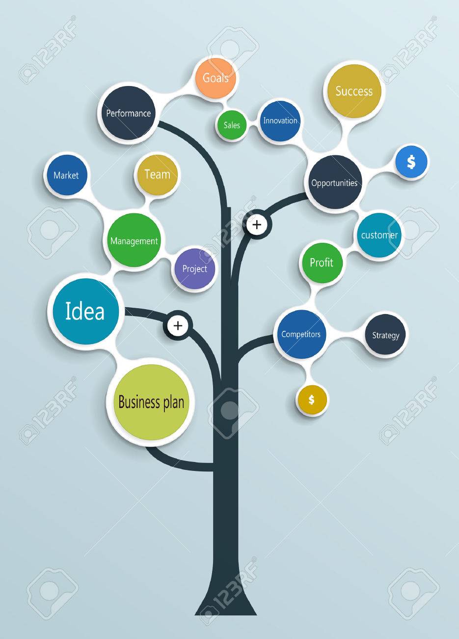 business plan tree time line operations financial planning