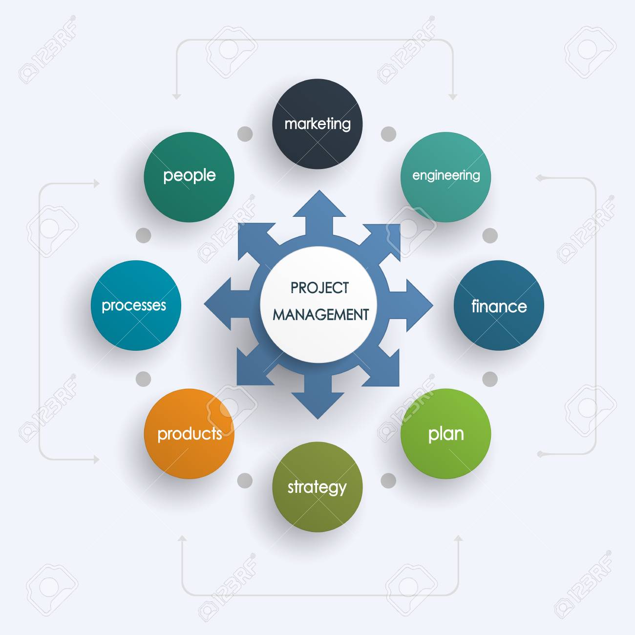 project management business plan operations financial planning business plan project management