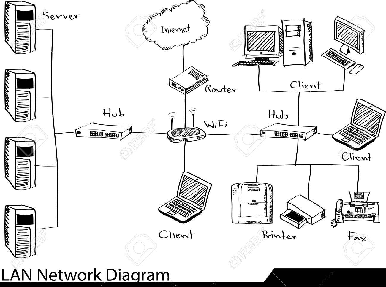 Doodle Lan Network Diagram Illustrator Sketched Royalty Free Cliparts Vectors And Stock Illustration Image