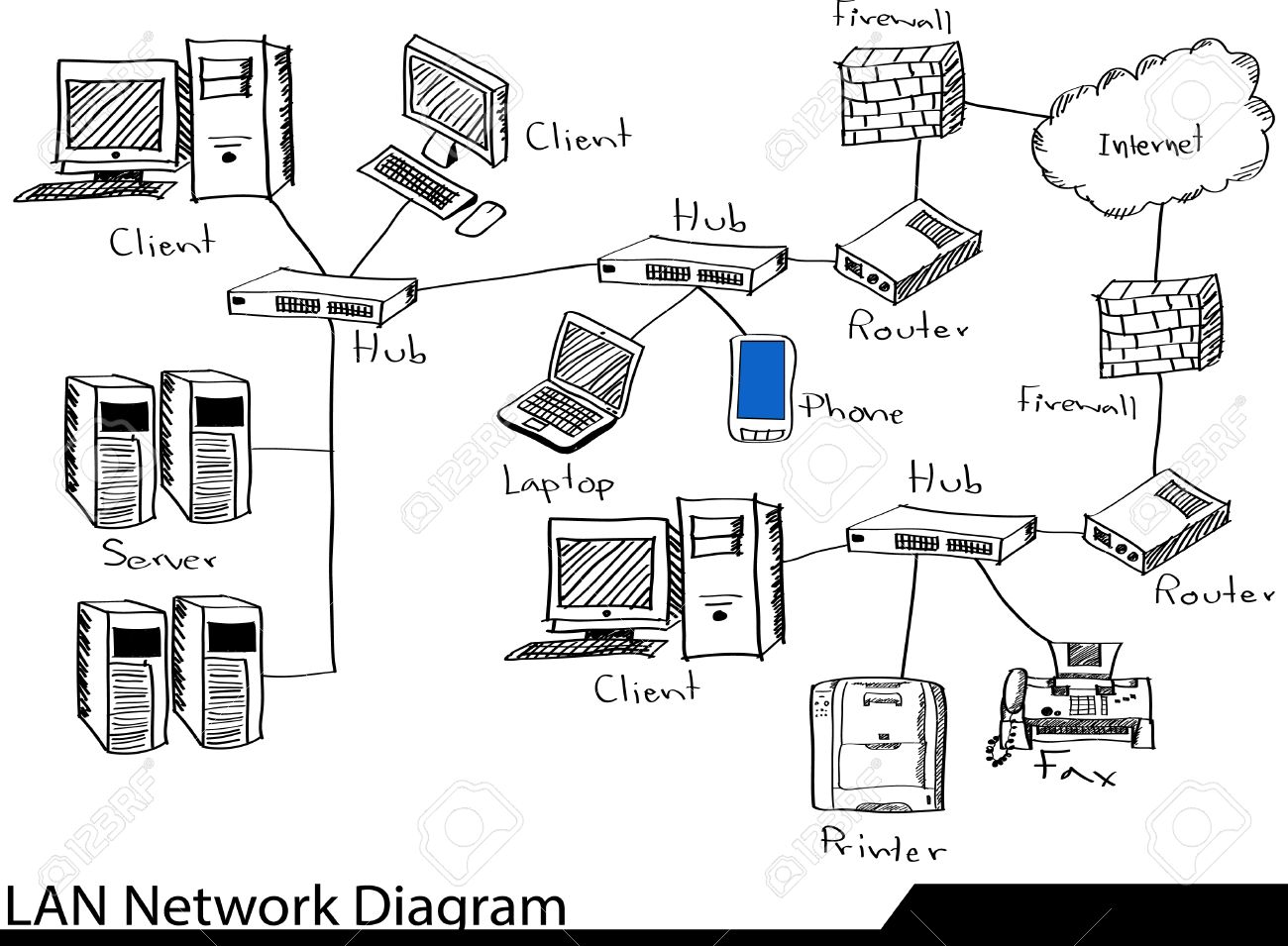 Doodle Lan Network Diagram Illustrator Sketched Royalty Free Cliparts Vectors And Stock Illustration Image