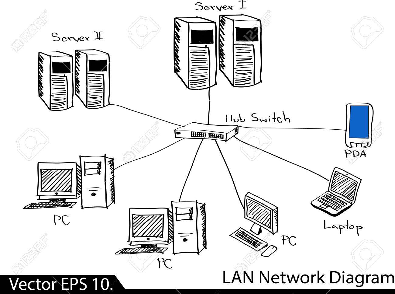 lan network diagram illustrator sketcked royalty free cliparts lan diagram