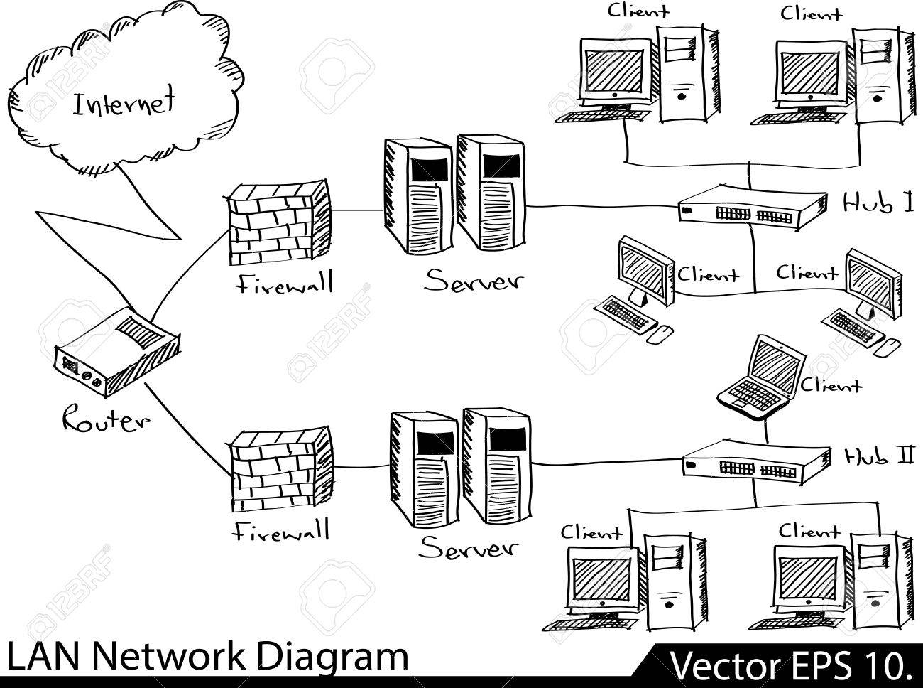 Lan Network Diagram Vector Illustrator Sketcked Eps 10 Royalty Free Cliparts Vectors And Stock Illustration Image