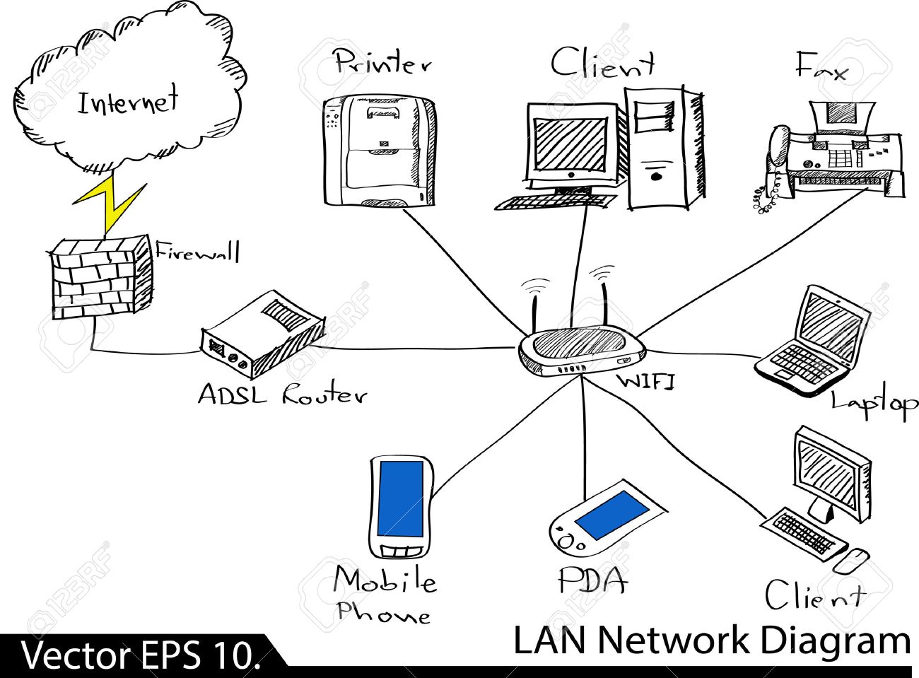 lan network