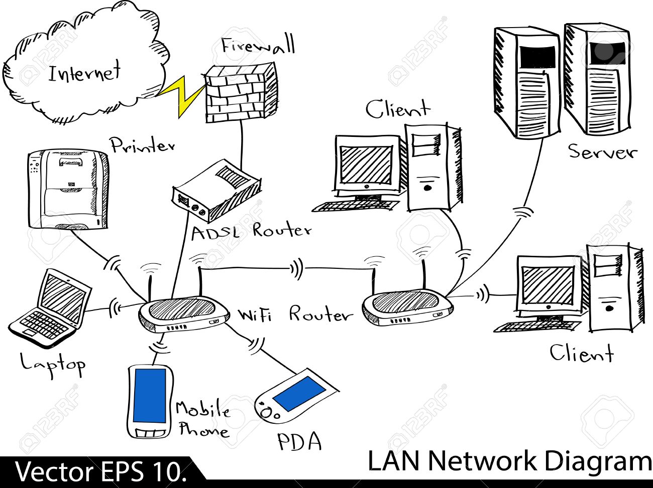 Lan Network Diagram Vector Illustrator Sketcked Eps 10 Royalty Free Cliparts Vectors And Stock Illustration Image