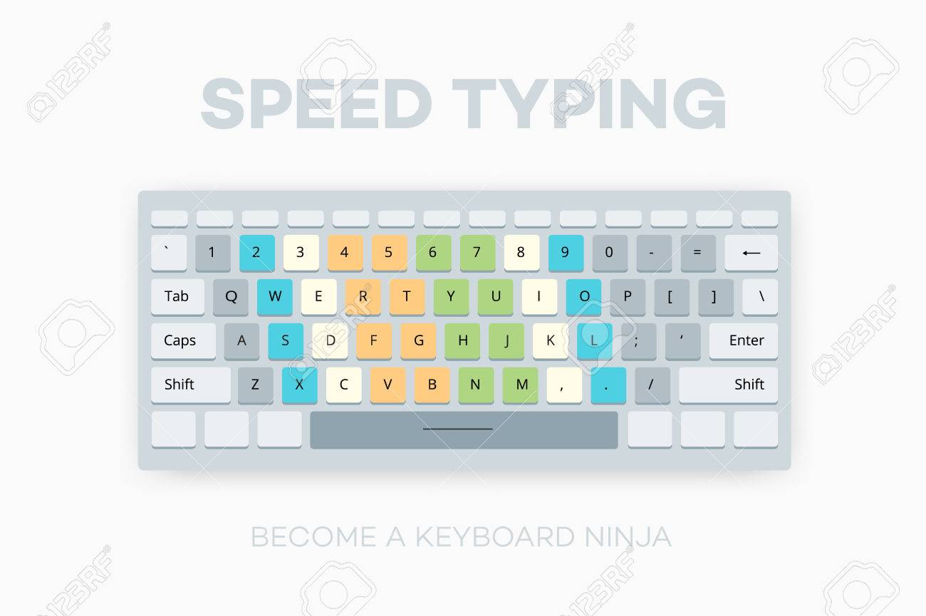 speed typing become a