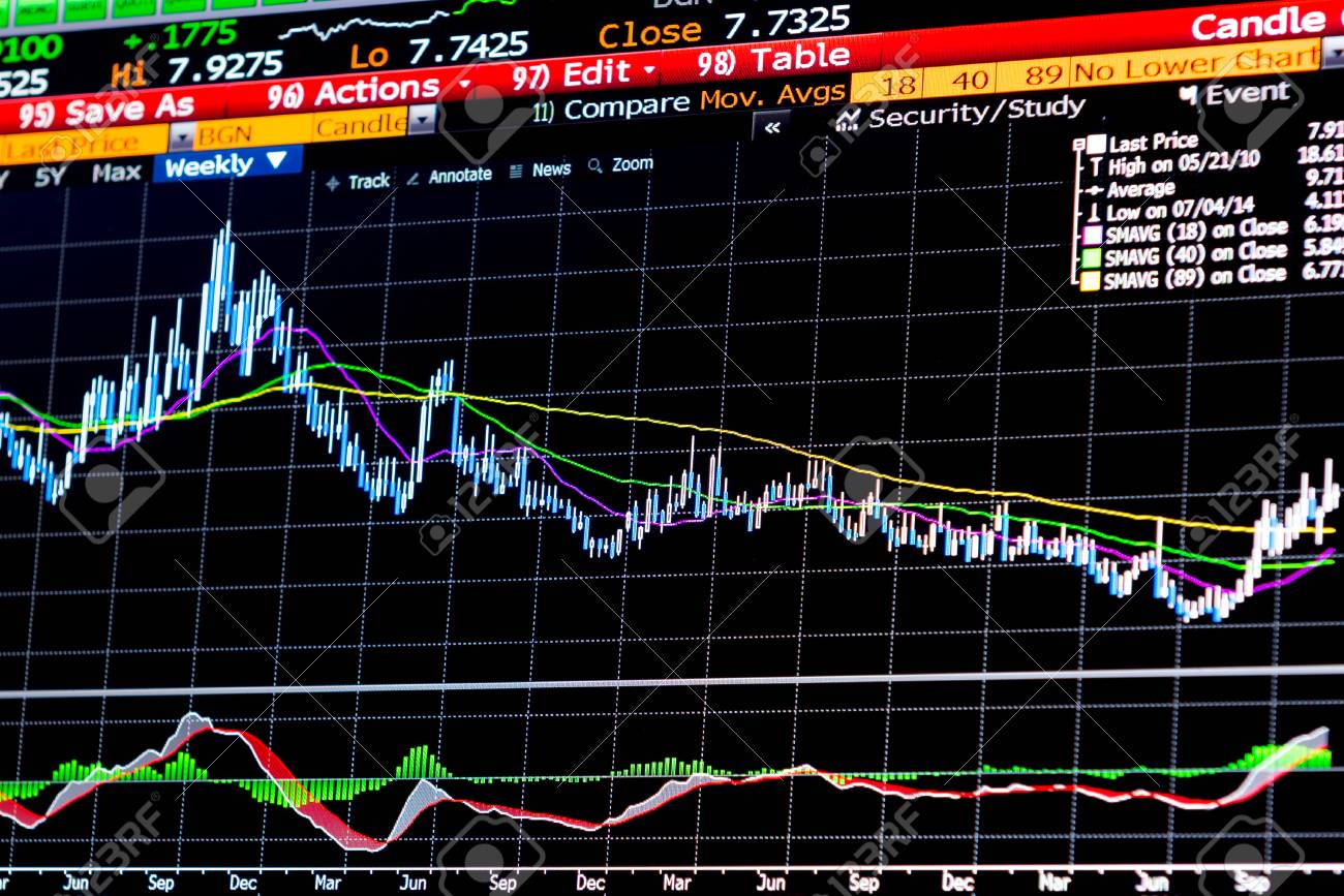 애널리스트가 금융 시장의 가격 움직임에 대한 기술적 분석에 대한 컴퓨터 모니터에 빠져있다. 로열티 무료 사진, 그림, 이미지 그리고  스톡포토그래피. Image 43703984