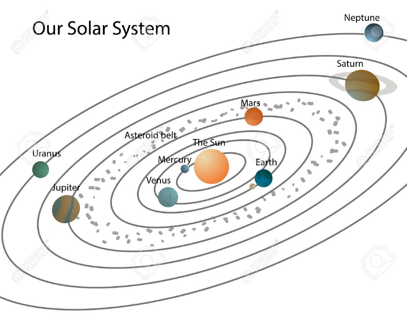 planets with names diagram