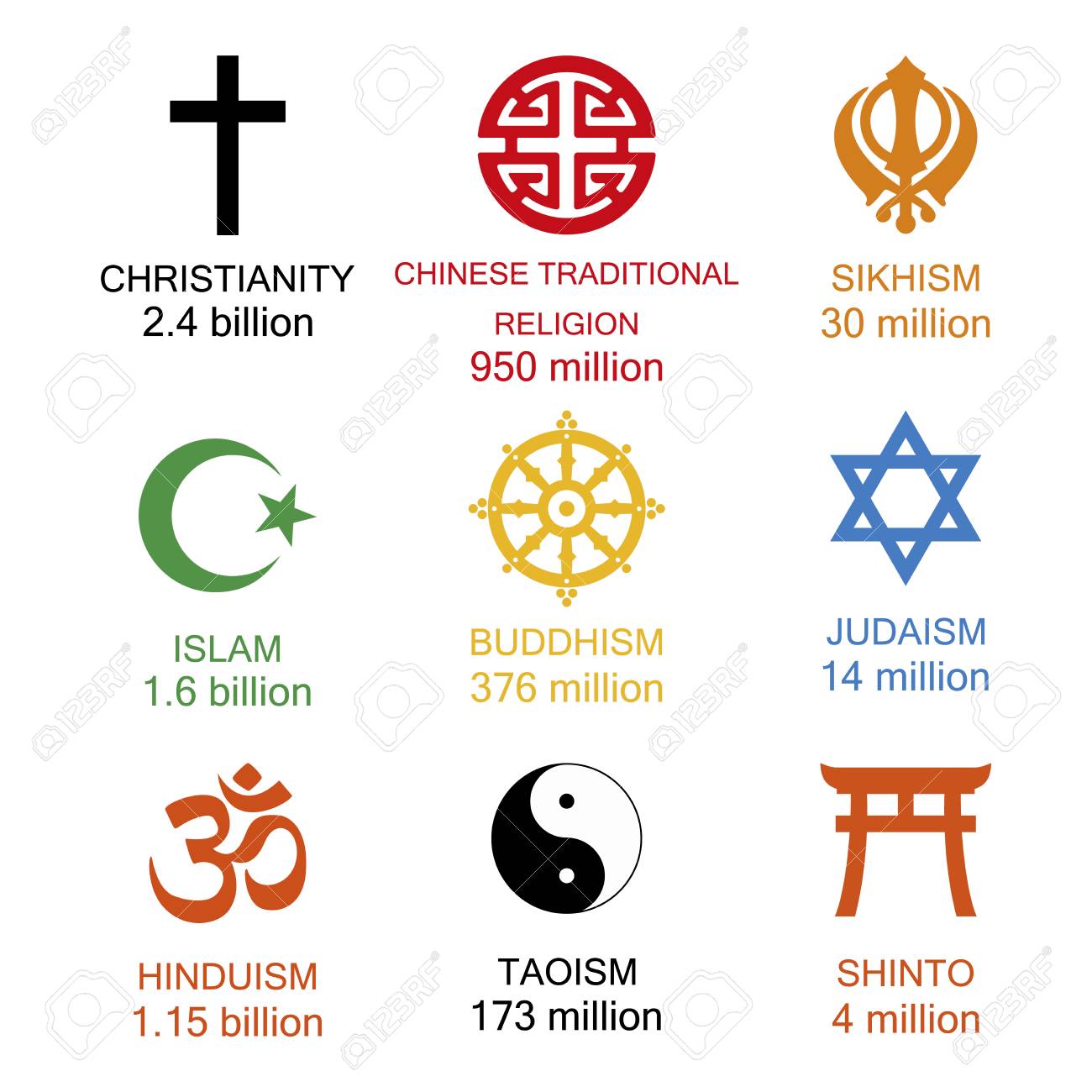 vector illustration world religious signs and symbols collection