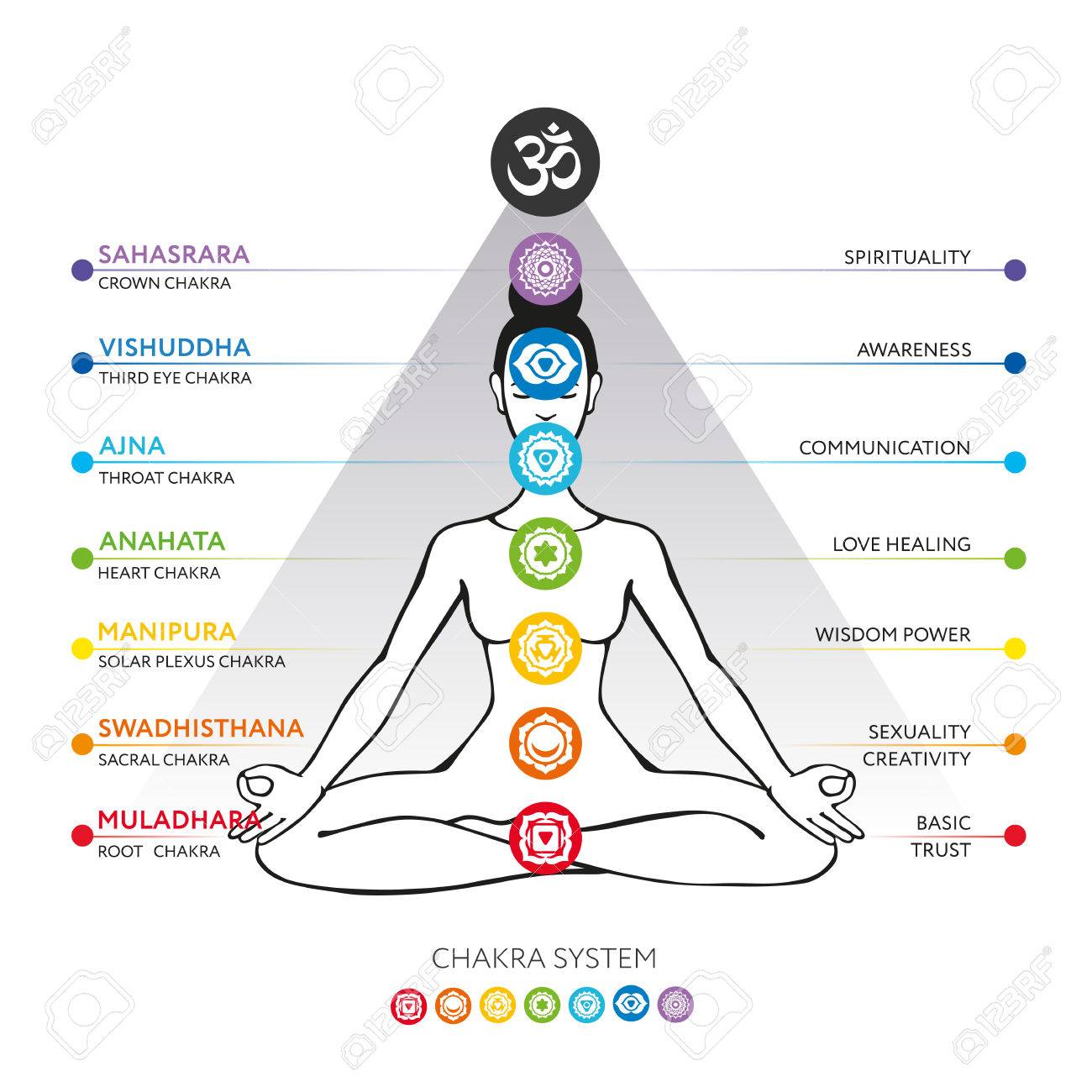 [Obrazek: 75053187-chakras-system-of-human-body-us...-yoga-.jpg]