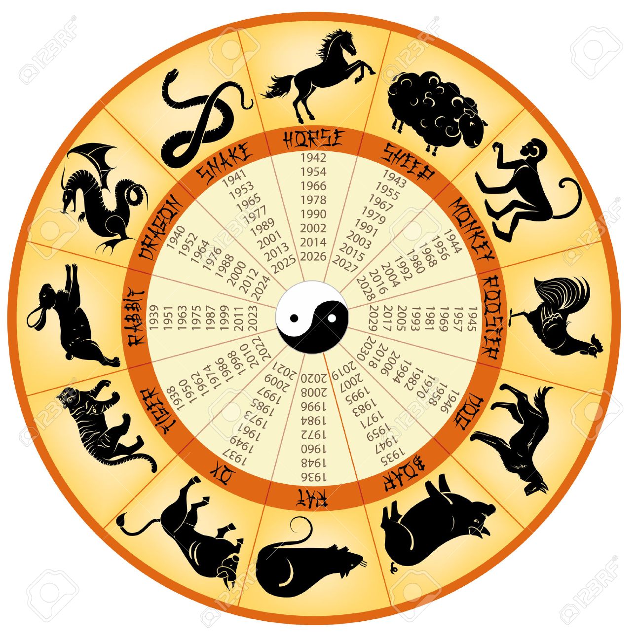 Calendrier Chinois 2023 Animal Round Chinese Calendar With Signs Animals (Years Starts From 1935 To 2026)  Royalty Free Svg, Cliparts, Vectors, And Stock Illustration. Image 35261438.