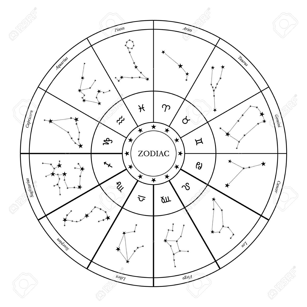 zodiac-wheel-vector-illustration-royalty-free-svg-cliparts-vectors-and-stock-illustration-image-137877371