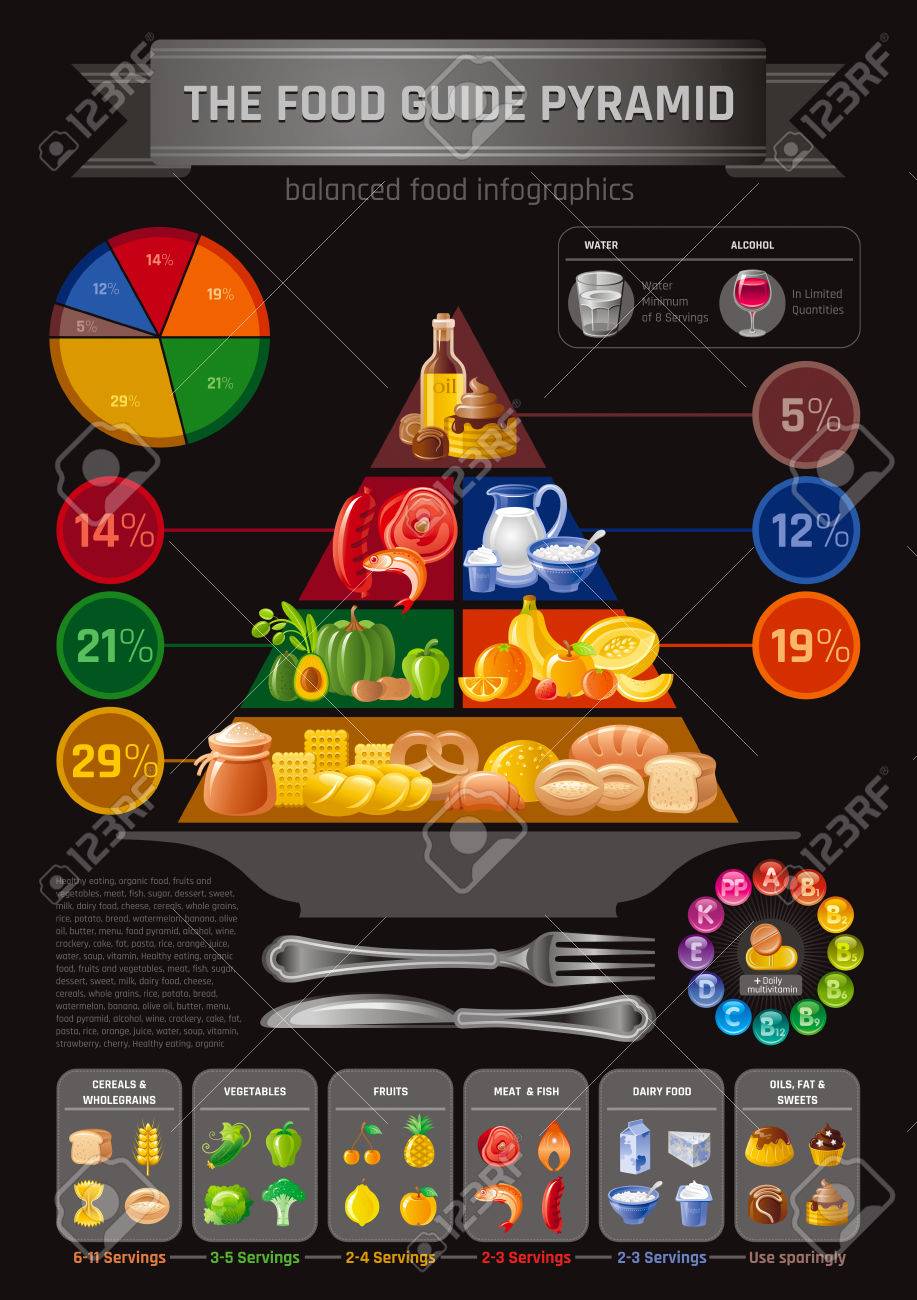 food pyramid template