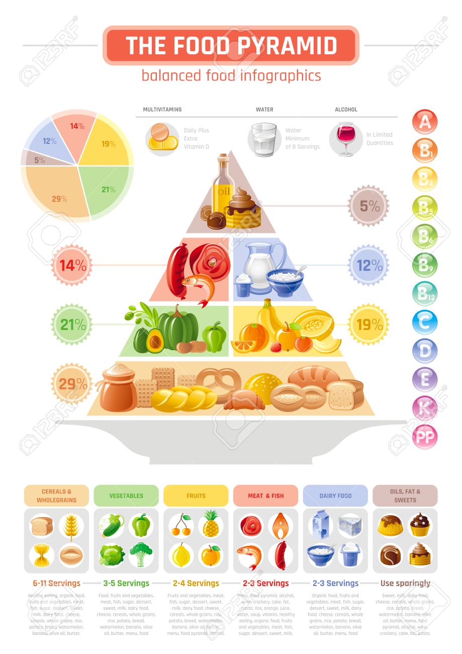 food pyramid template