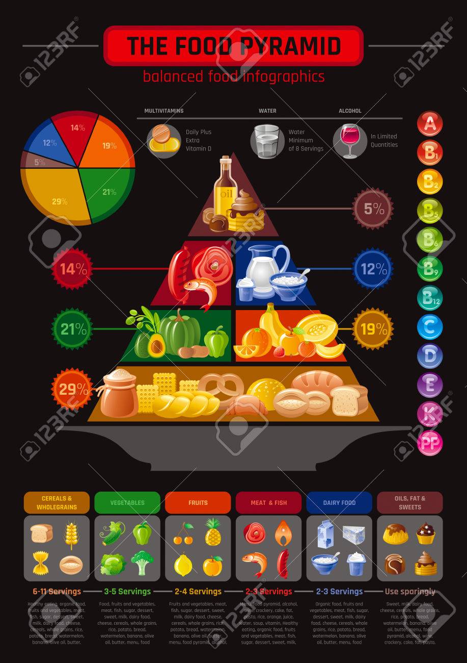 healthy pyramid template Blank food guide pyramid.