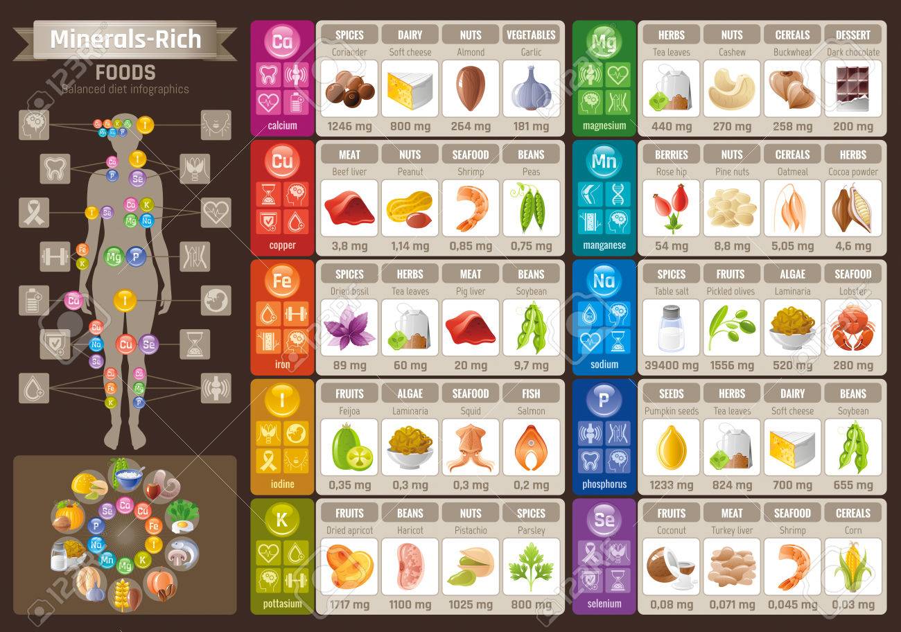 Foods High In Phosphorus Chart