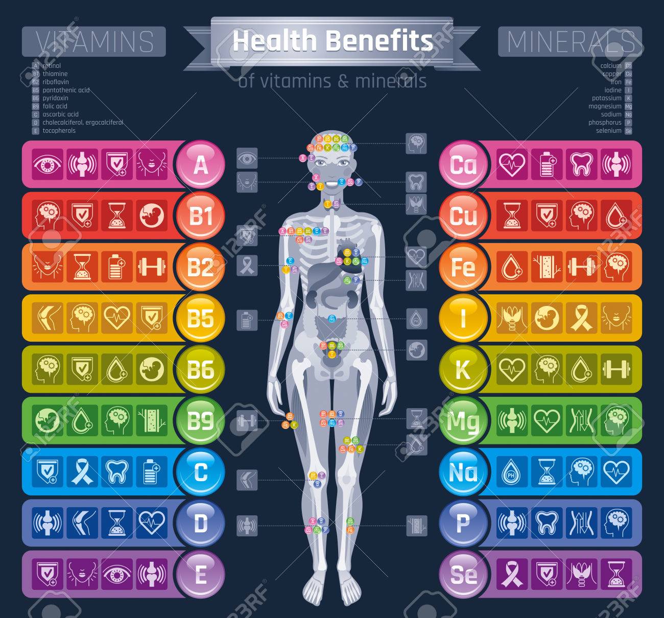 mineral vitamin supplement icons health benefit flat vector vitamin chart and benefits