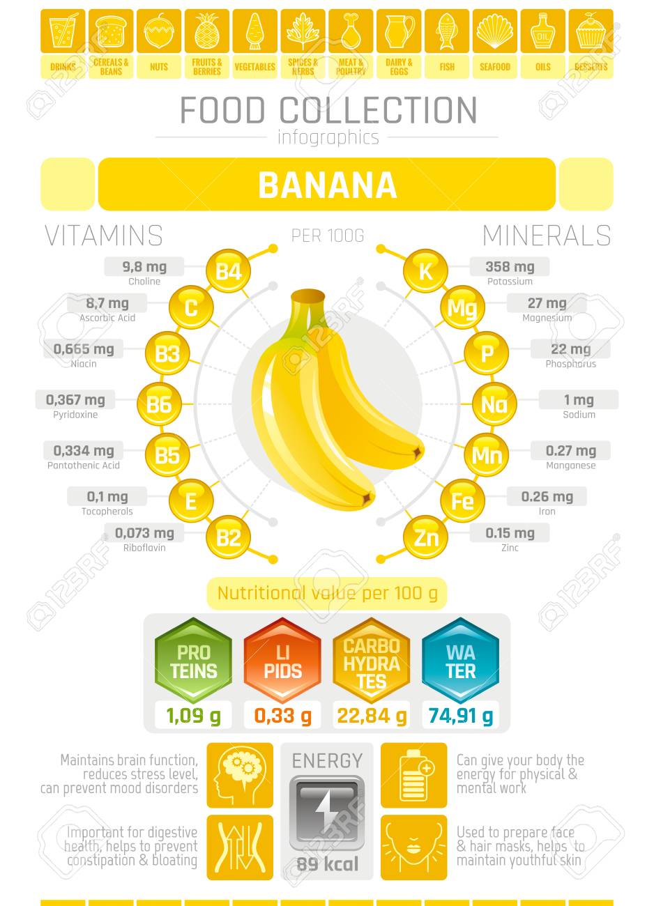 tabla de alimentos proteinas
