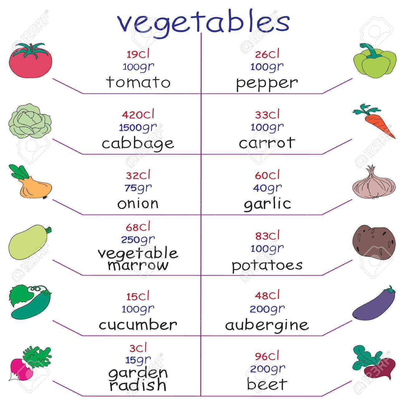 Calorie Chart