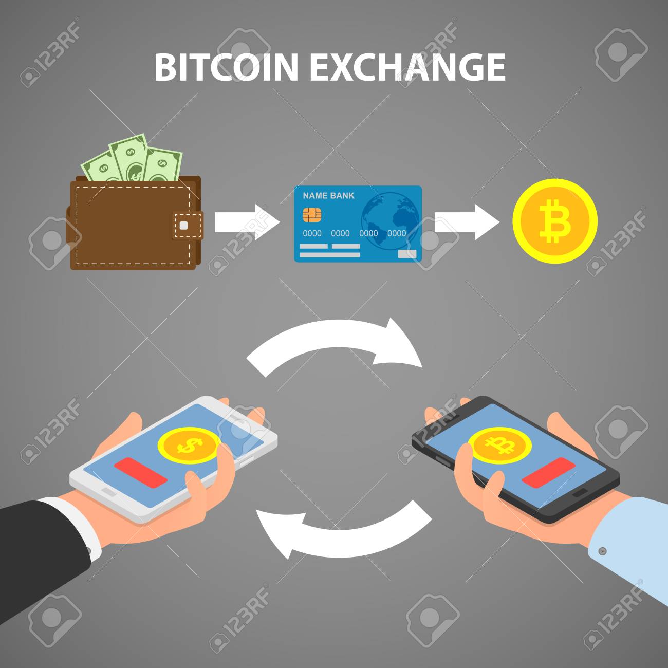 Concepto De Diseño De Tecnología De Criptomoneda, Intercambio De Bitcoin,  Banca Móvil. Ilustraciones svg, vectoriales, clip art vectorizado libre de  derechos. Image 88047663