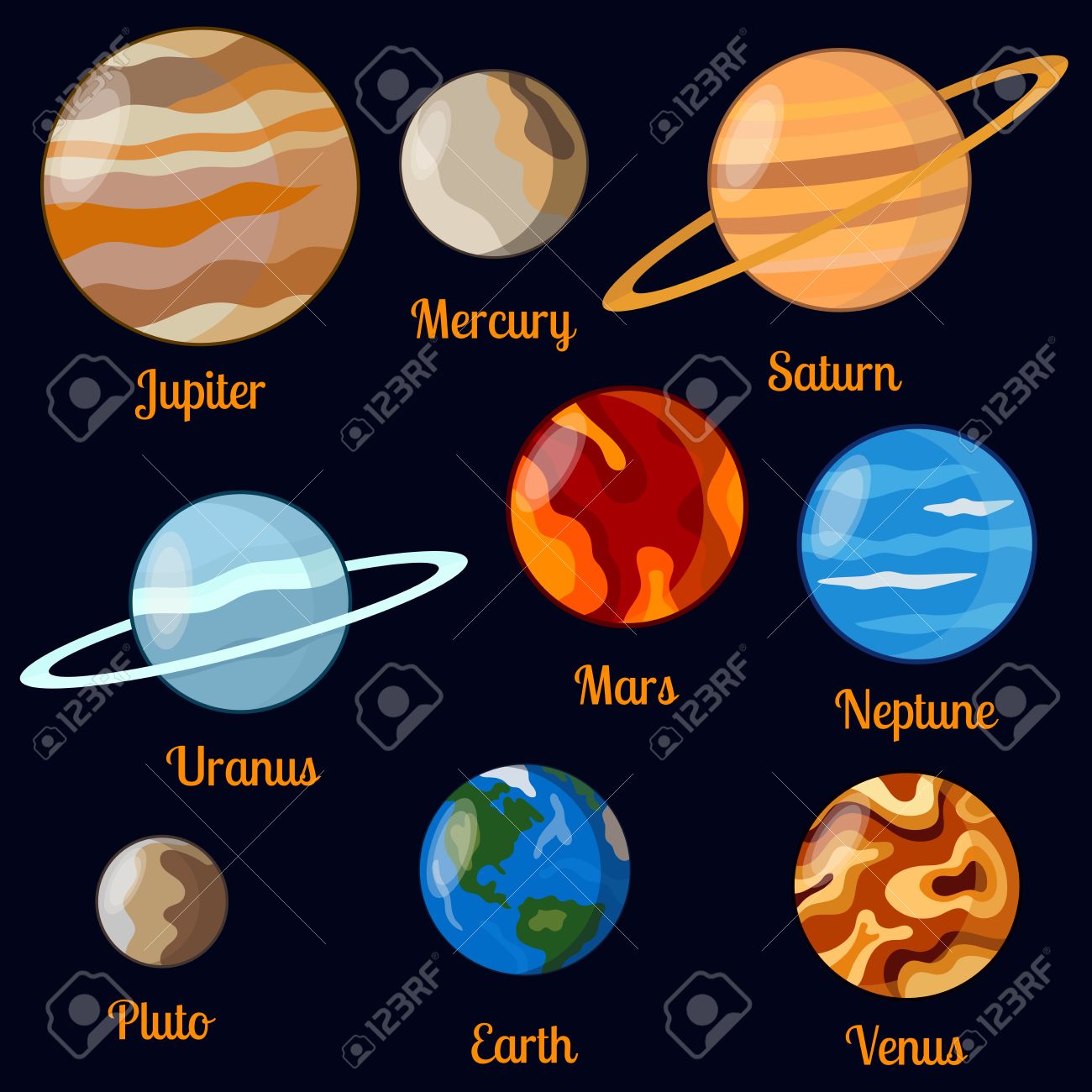 Solar System Planets Earth Saturn Jupiter Mars Venus Mercuty