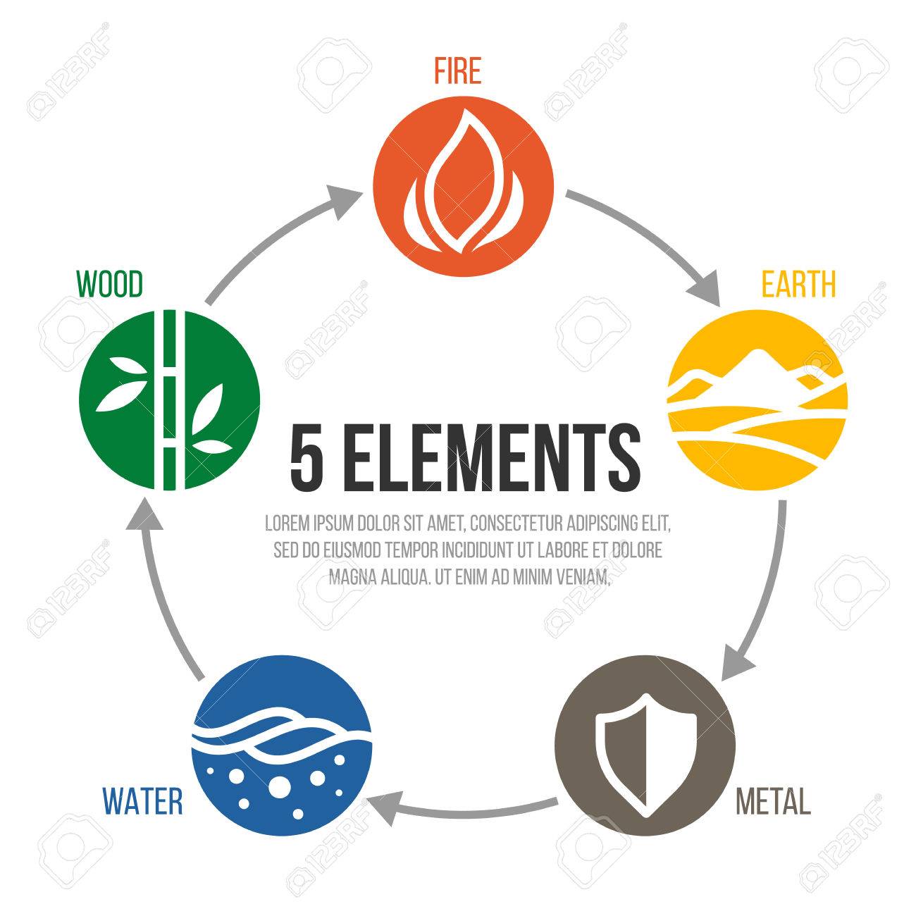 5 elements of earth