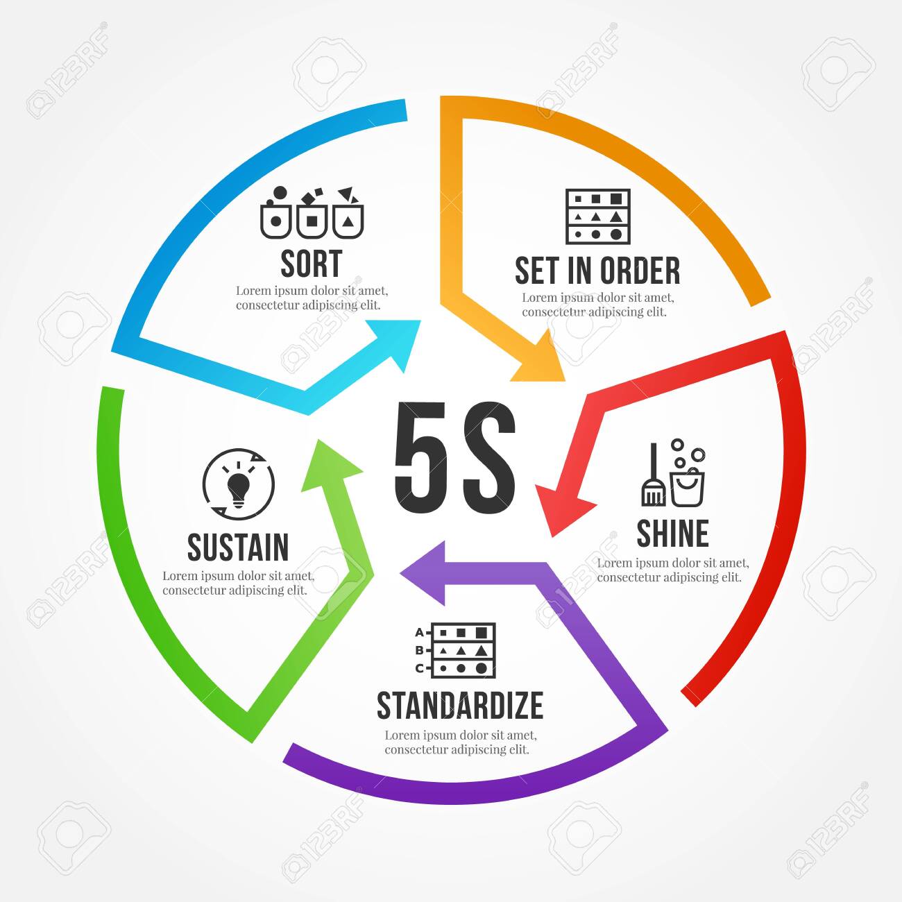5s Methodology Management With Circle Arrow Line Roll Diagram Chart Sort Set In Order Shine Sweeping Standardize And Sustain Vector Illustration Design Royalty Free Cliparts Vectors And Stock Illustration Image
