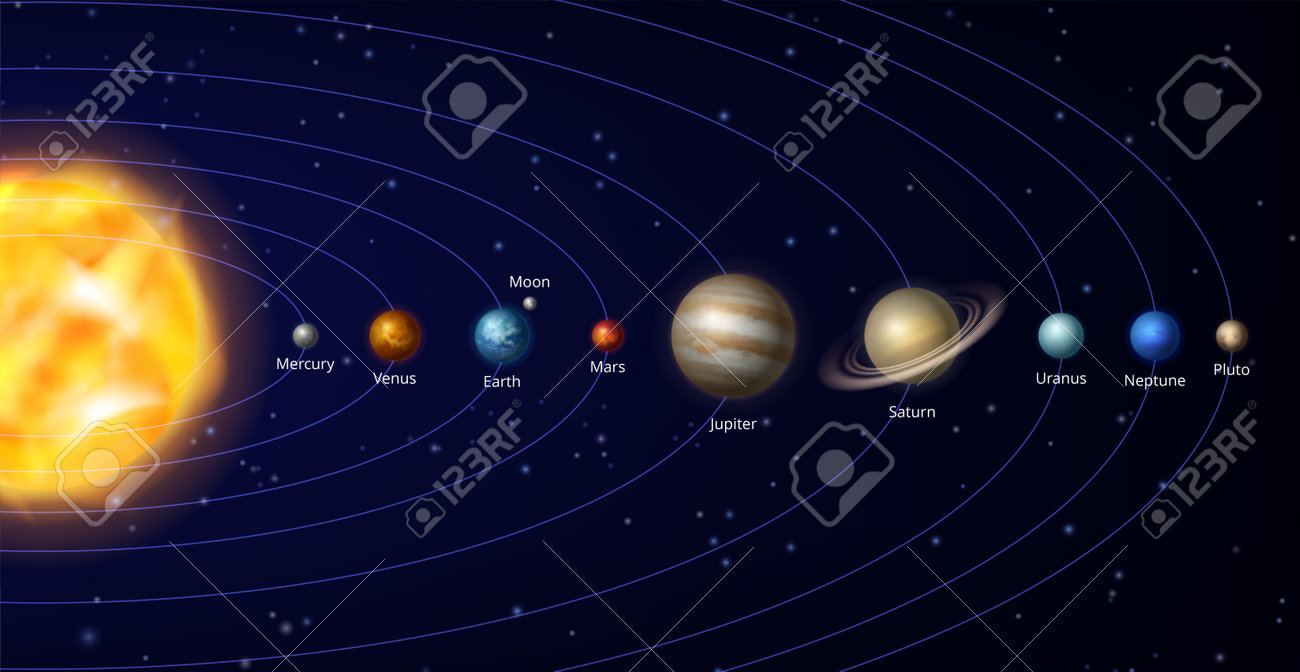 太陽系。銀河宇宙惑星宇宙計画は、軌道を回るまともなベクトルの