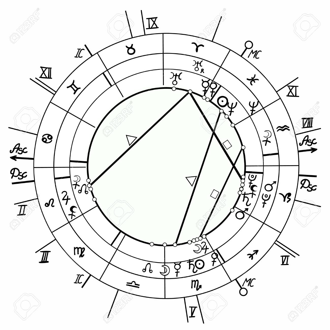 Astrological Signs Chart