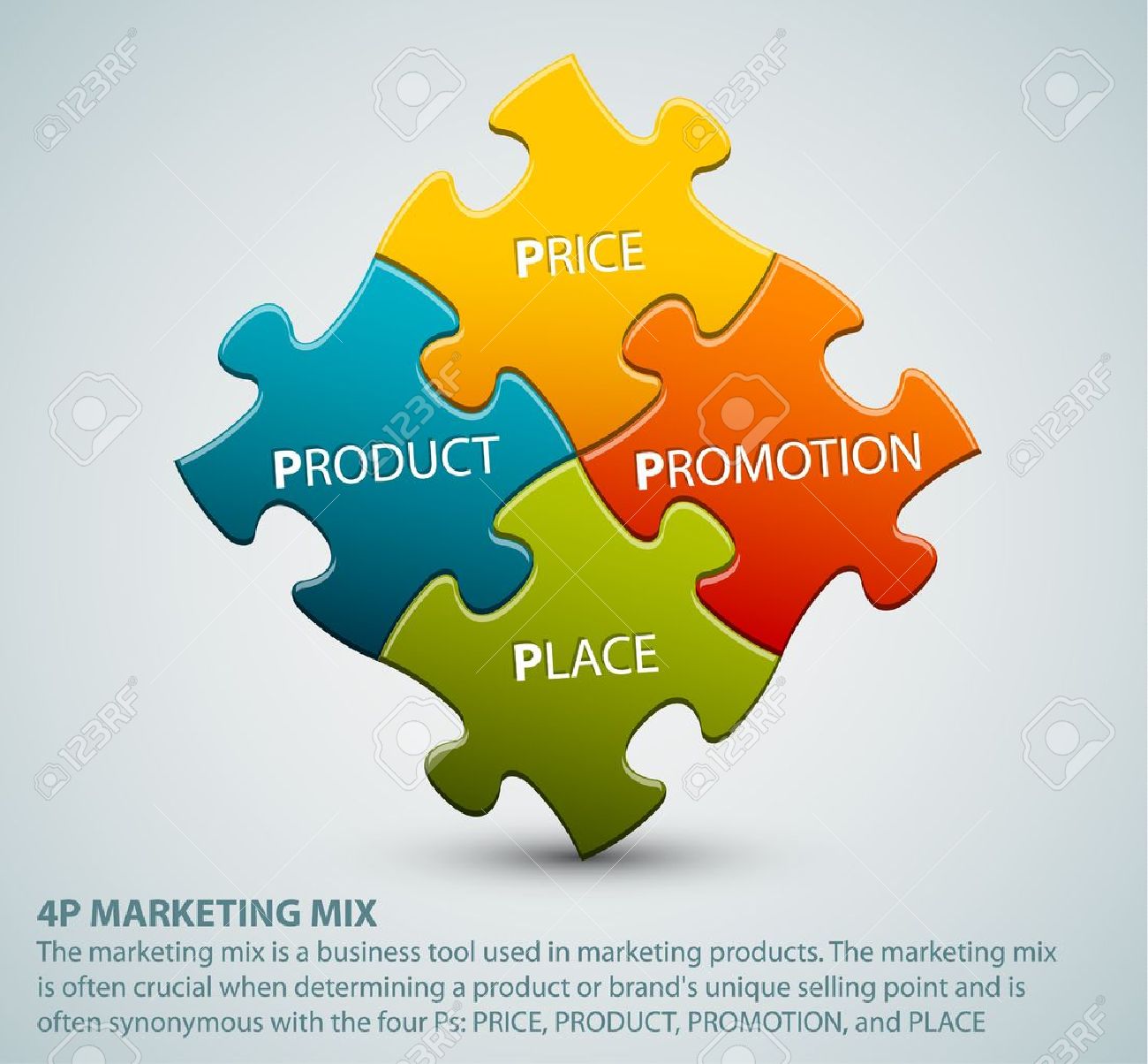 marketing four ps