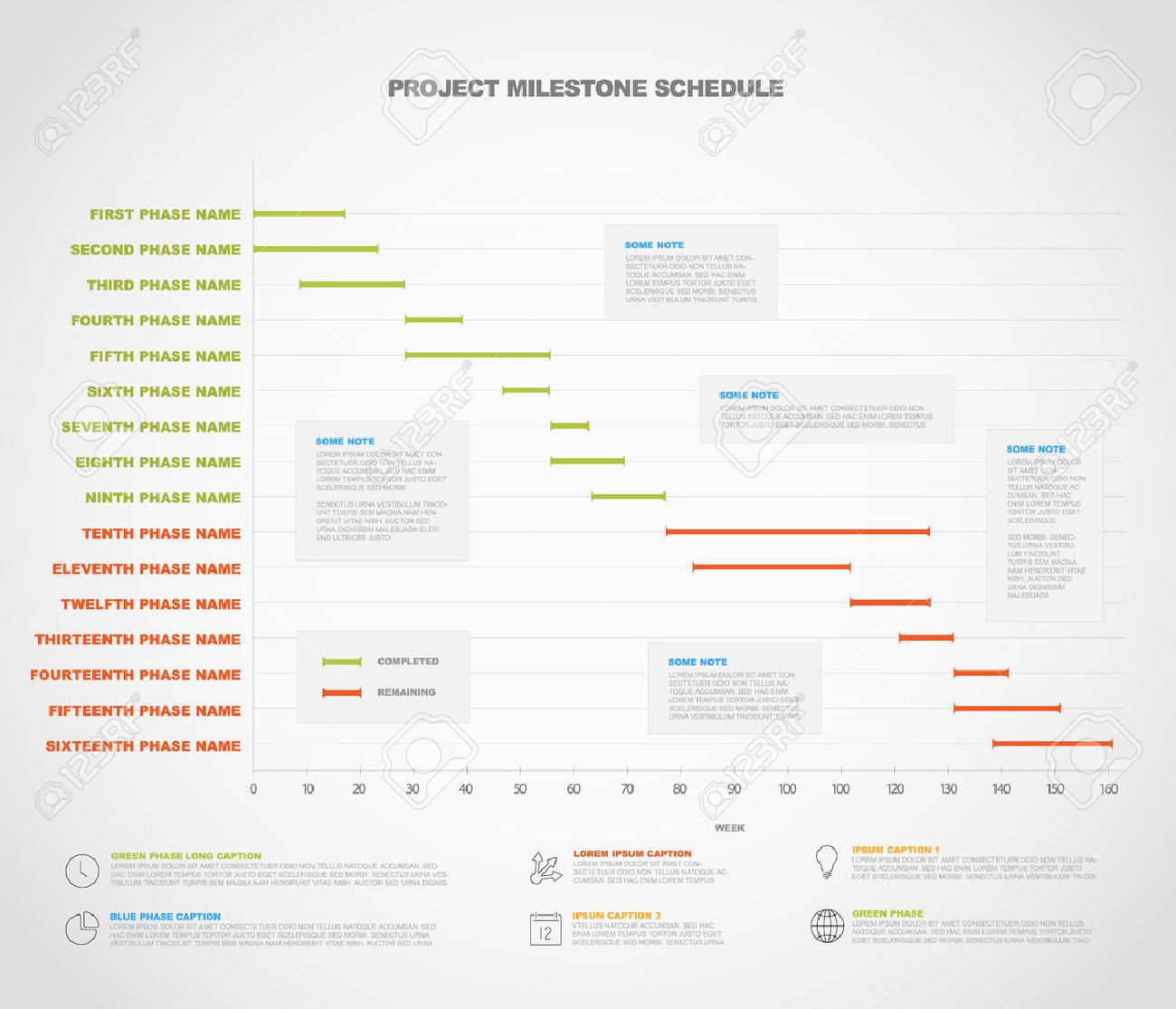 project timeline graph