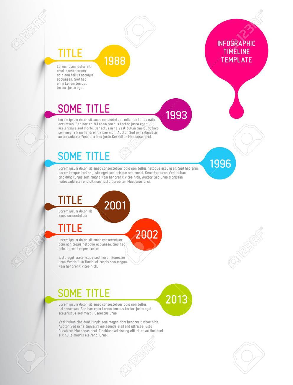 timeline report