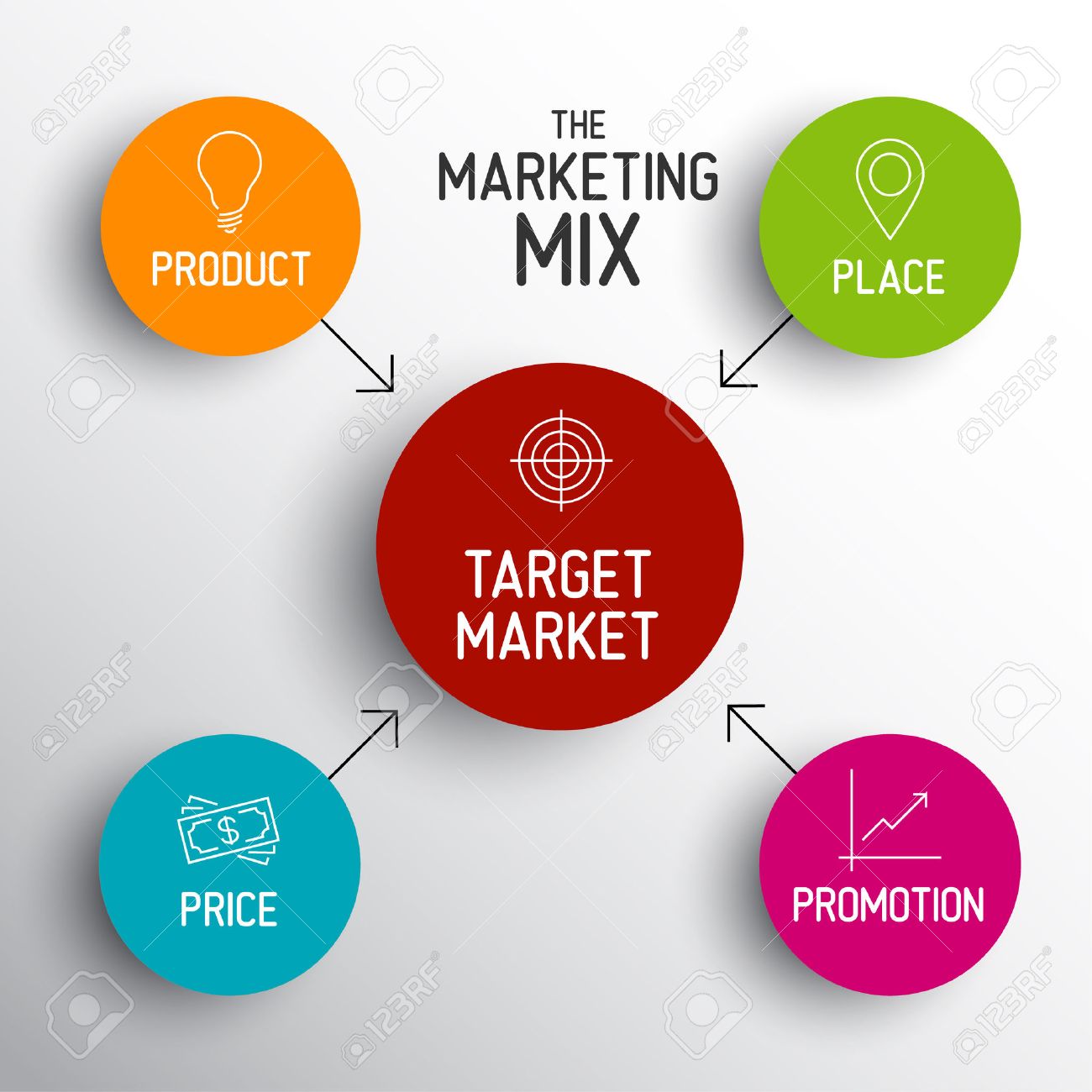 marketing mix 12 essay Similar documents to year 12 marketing assignment 8 pages hsc marketing topic 2 this student studied: business studies marketing essay this student studied. marketing mix 12 essay Similar documents to year 12 marketing assignment 8 pages hsc marketing topic 2 this student studied: business studies marketing essay this student studied.
