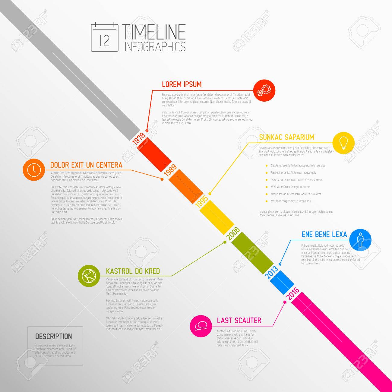 timeline report