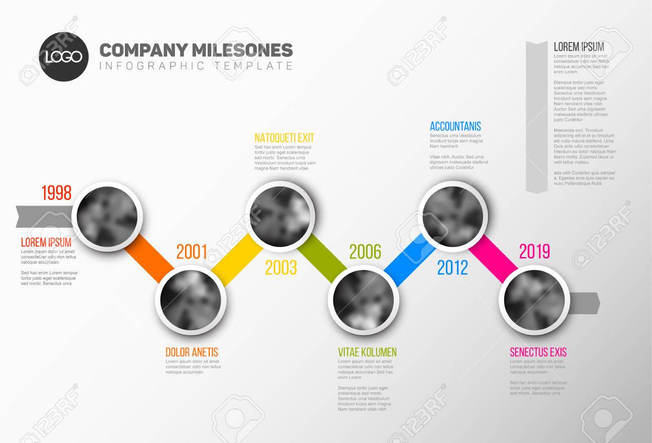 milestone template