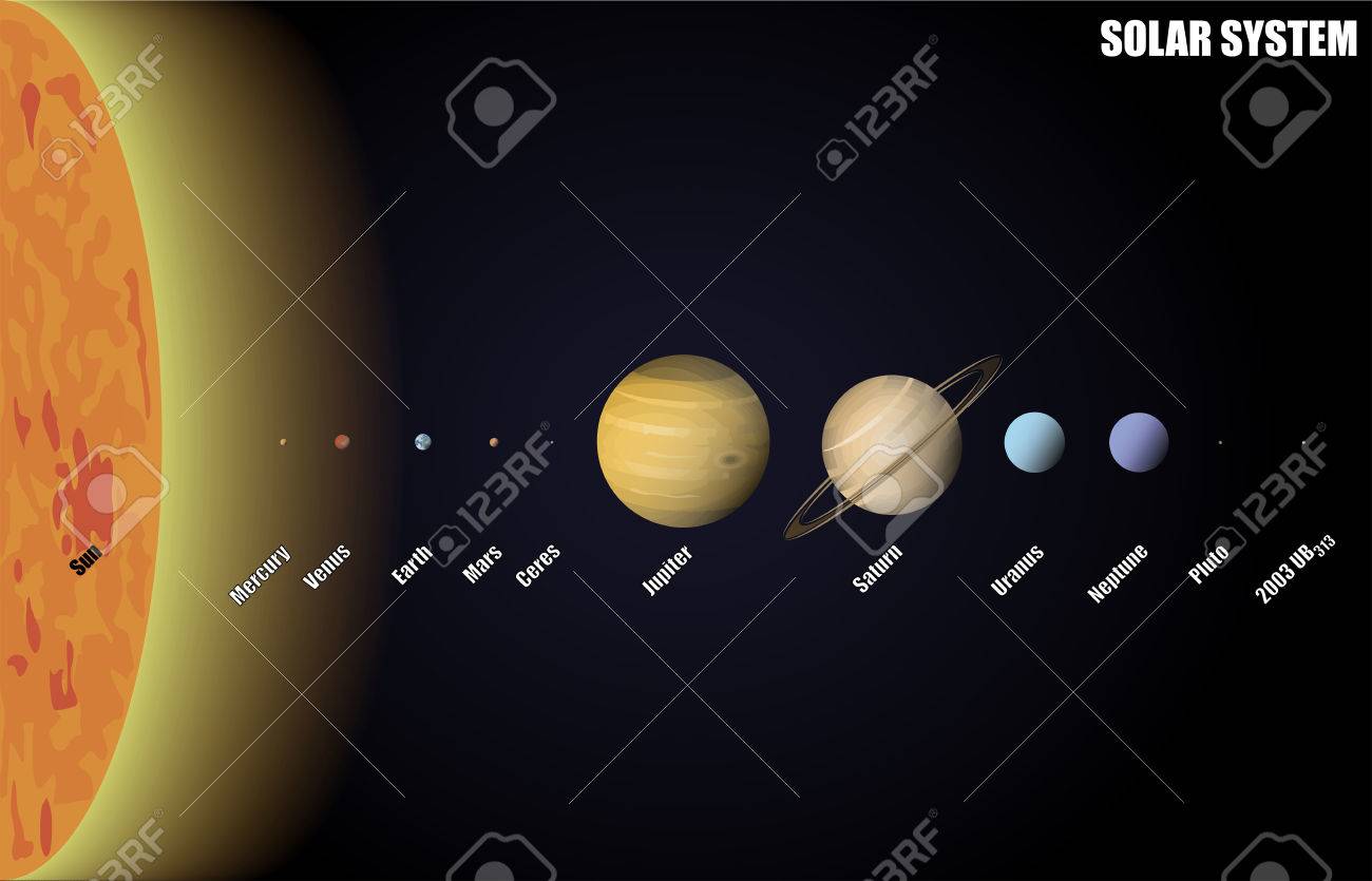 Schéma Du Système Solaire Avec Les Planètes Naines
