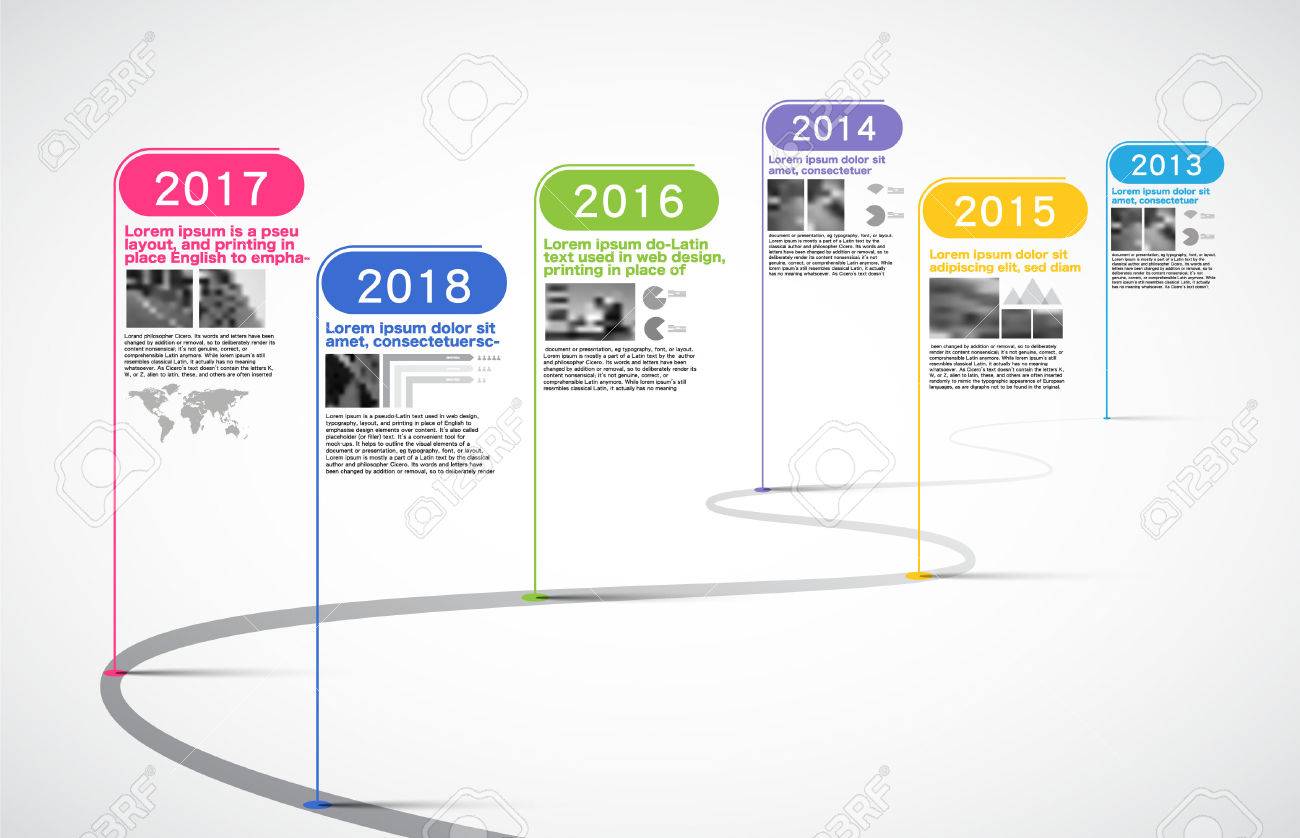 year timeline