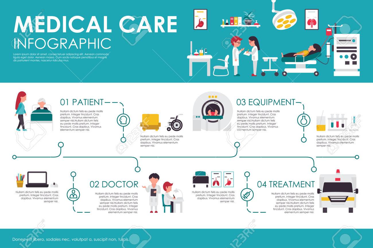 timeline for medical equipment wiring diagrams medical history timeline template