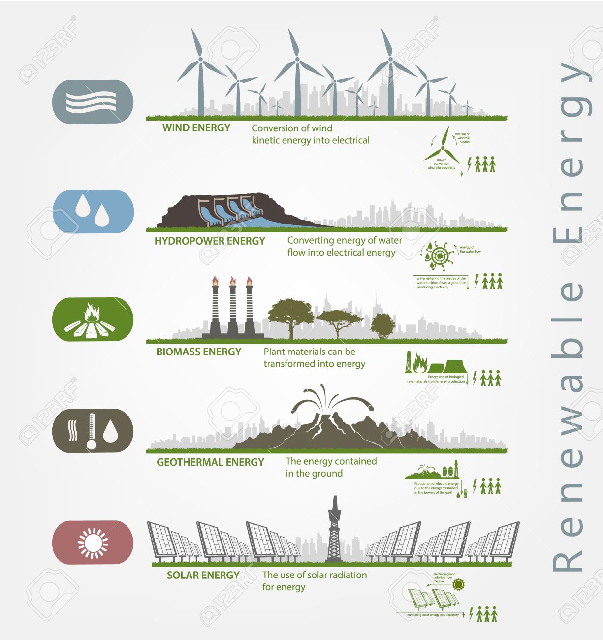 renewable energy in the illustrated examples of infographics renewable energy examples