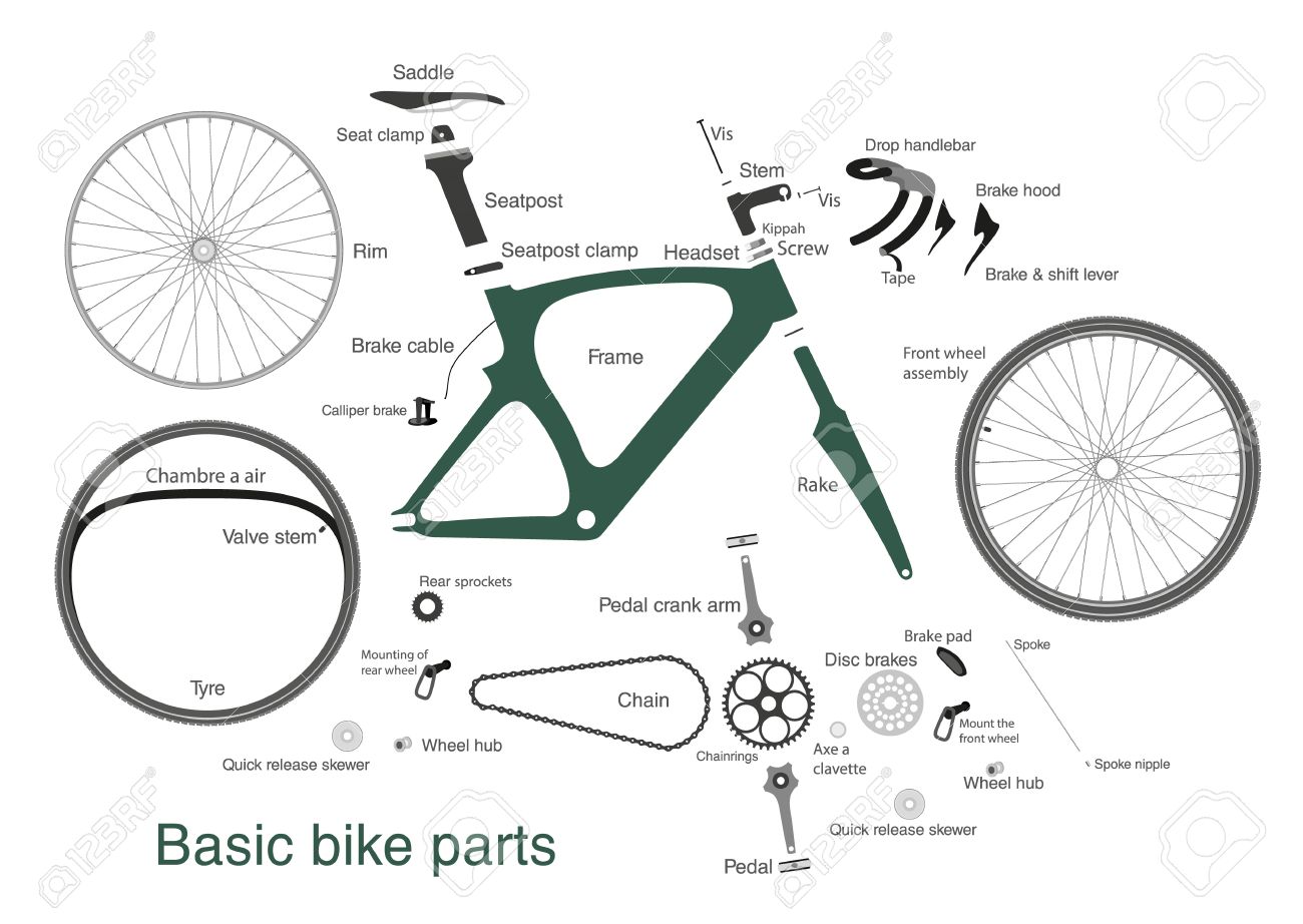 名前の主な自転車部品のインフォ グラフィック のイラスト素材・ベクタ