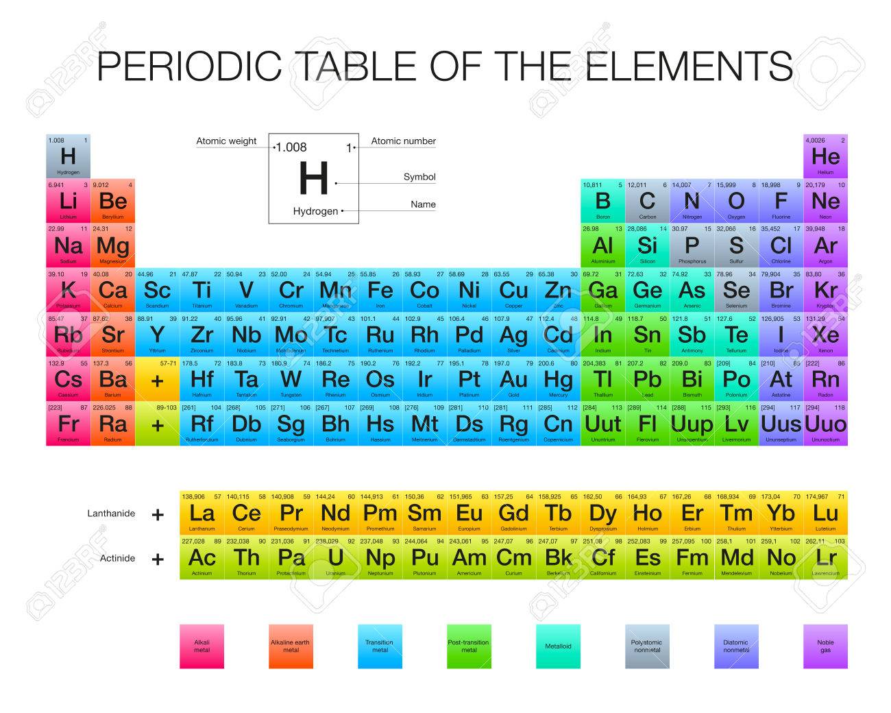 periodic table of the elements vector design extended version new elements rgb - Periodic Table Of Elements Vector Free periodic table of the elements vector design extended version new elements rgb - Periodic Table Of Elements Vector Free