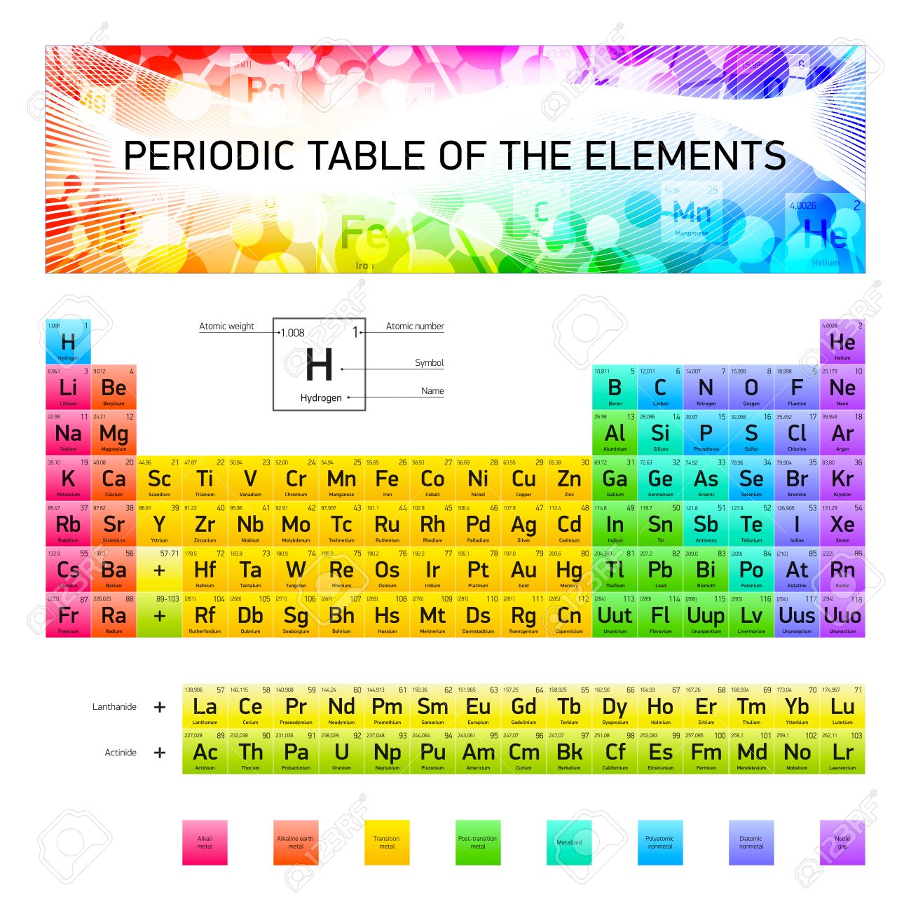 periodic table of the chemical elements vector design extended version rgb colors - Periodic Table Of Elements Vector Free periodic table of the chemical elements vector design extended version rgb colors - Periodic Table Of Elements Vector Free