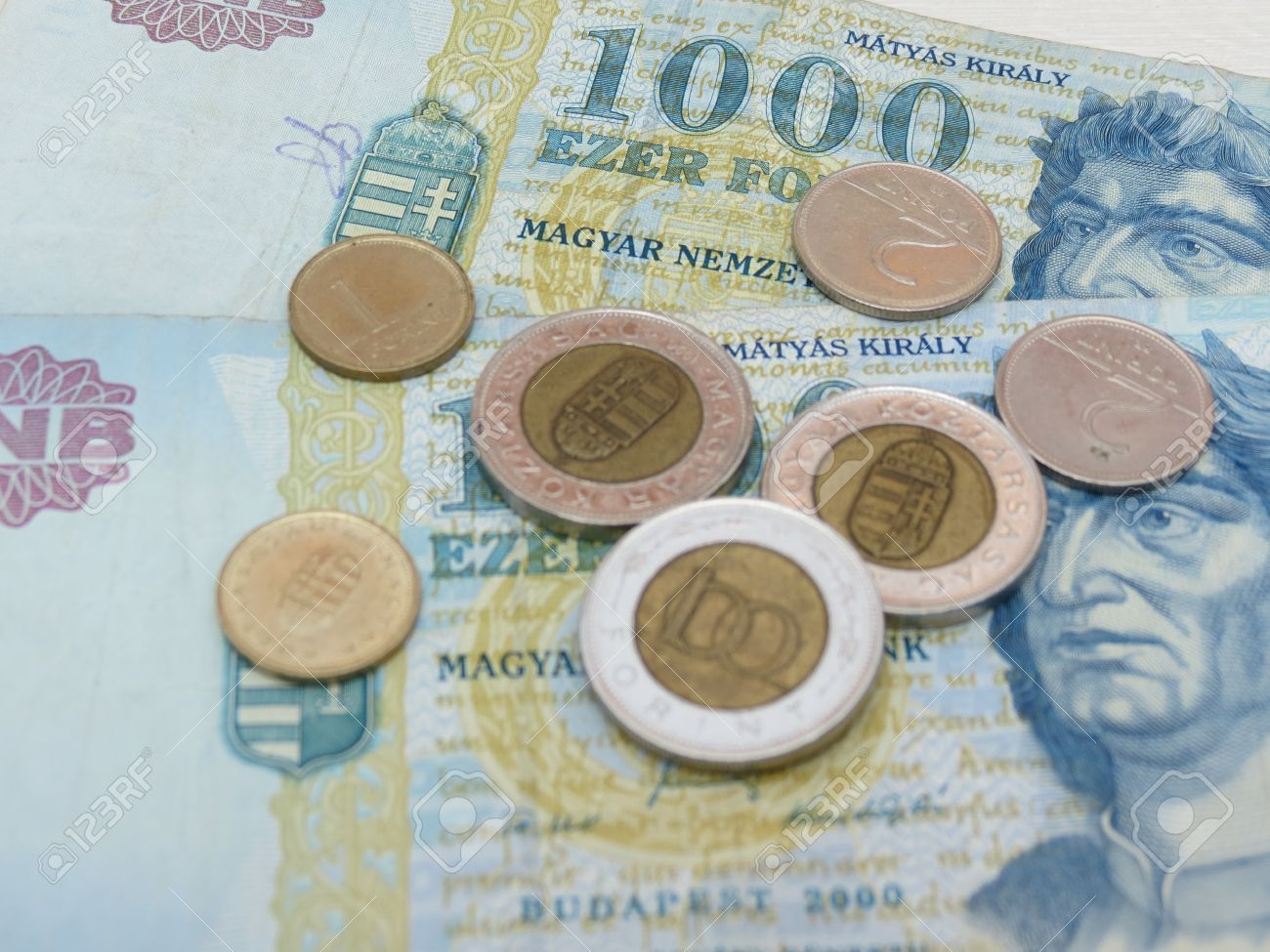 forint currency