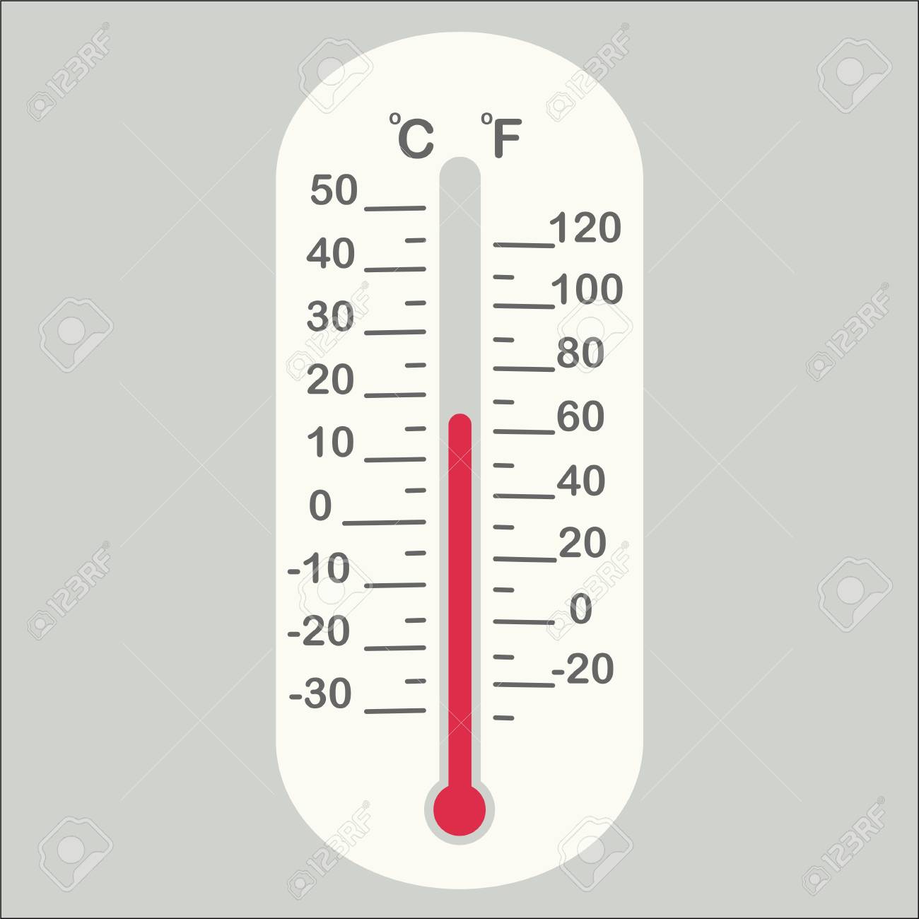 градусник фаренгейта. таблица перевода температуры фаренгейта в цельсия. -15 форенгейт 15 по фаренгейту. температура фаренгейт в цельсий таблица. шкала фаренгейта и цельсия.