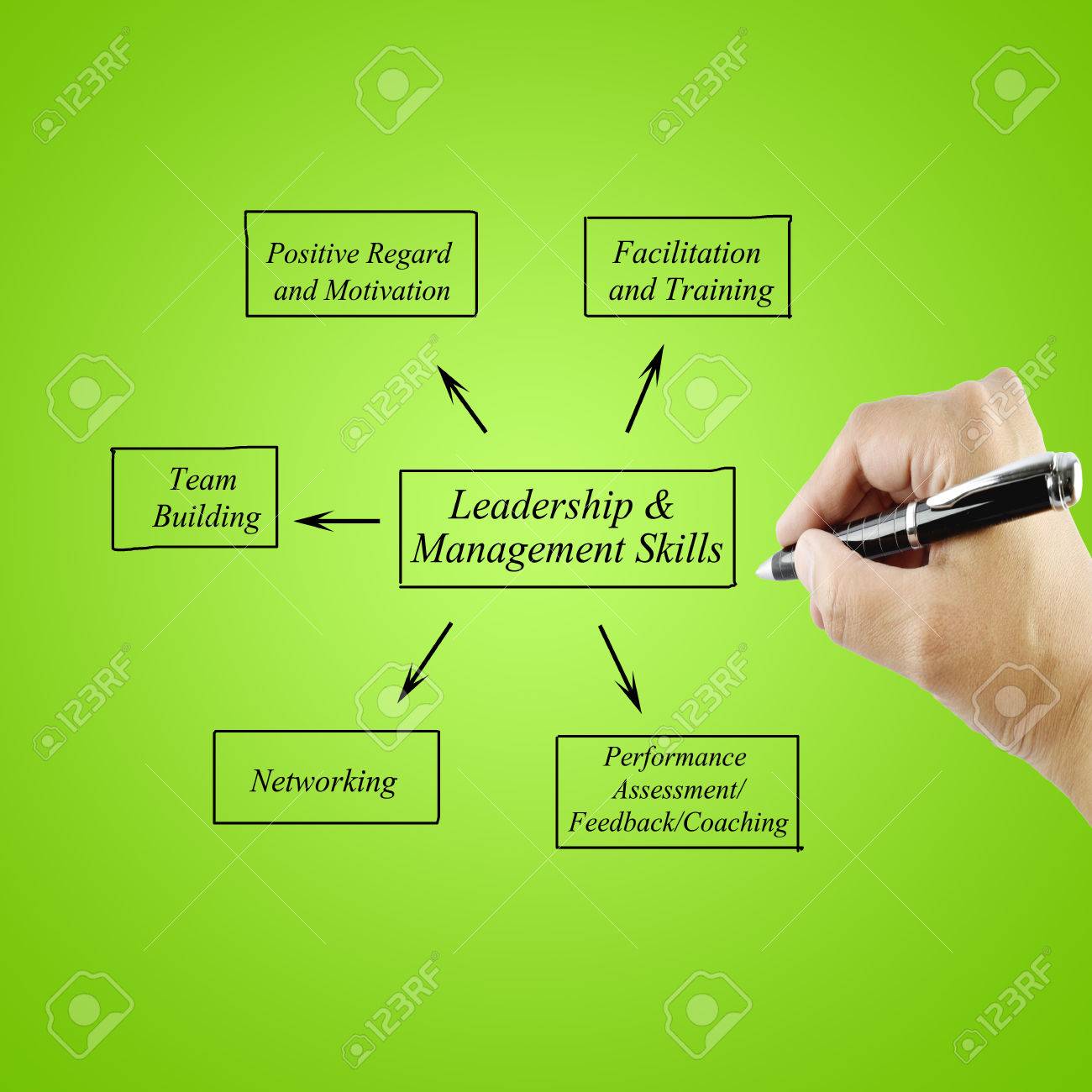 management and leadership presentation