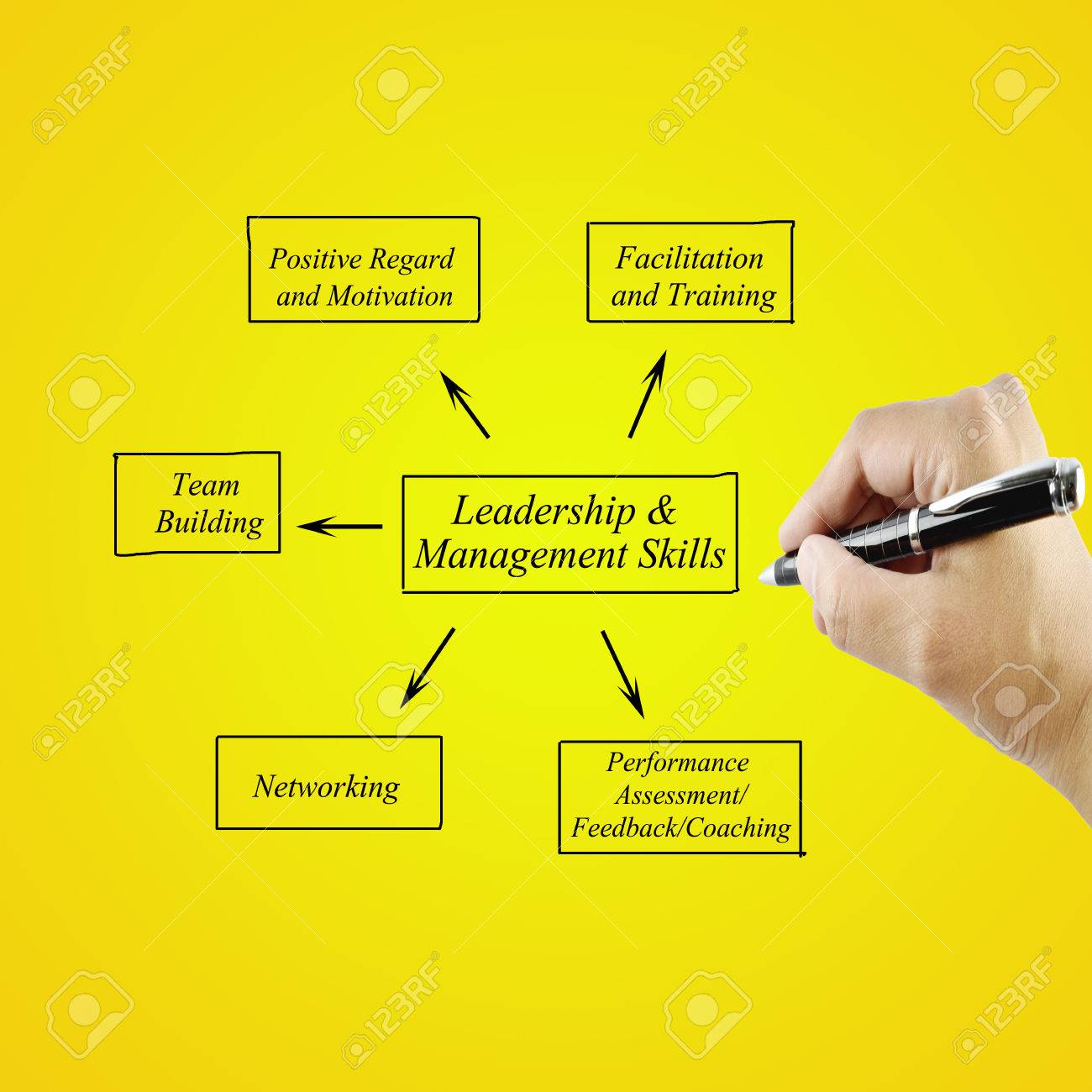 management and leadership presentation