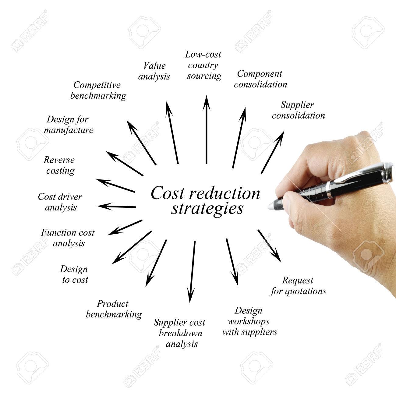 hand of women writing element cost reduction strategies for business cost reduction strategies