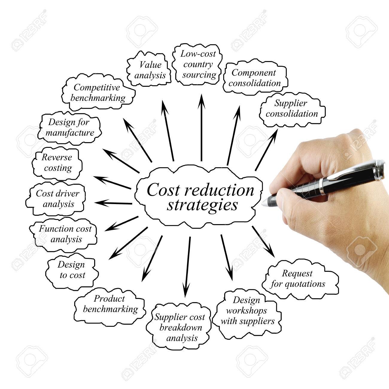 cost reduction strategies