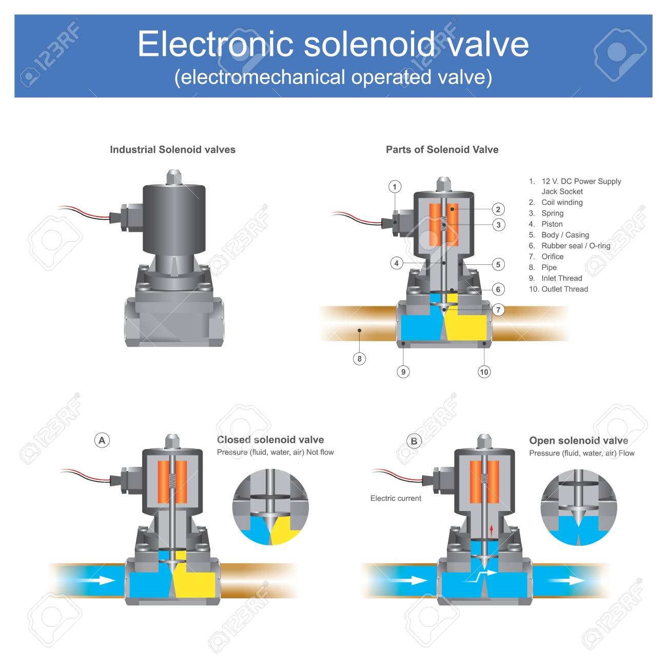 Solenoid Valve Diagram 3 2 Diagram 2 Solenoid Valve